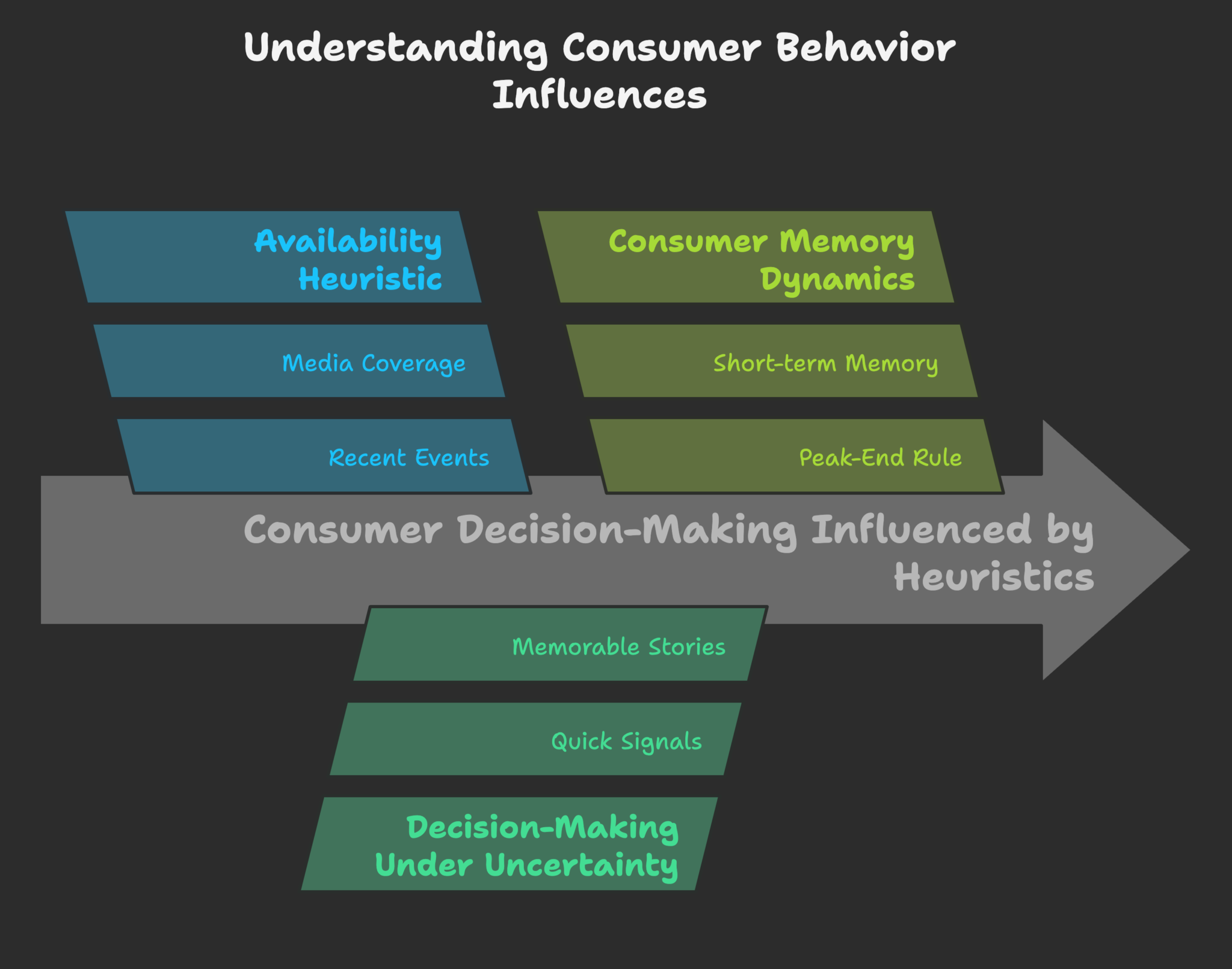 Availability Heuristic: Why Recent Events Affect Purchase Decisions ...