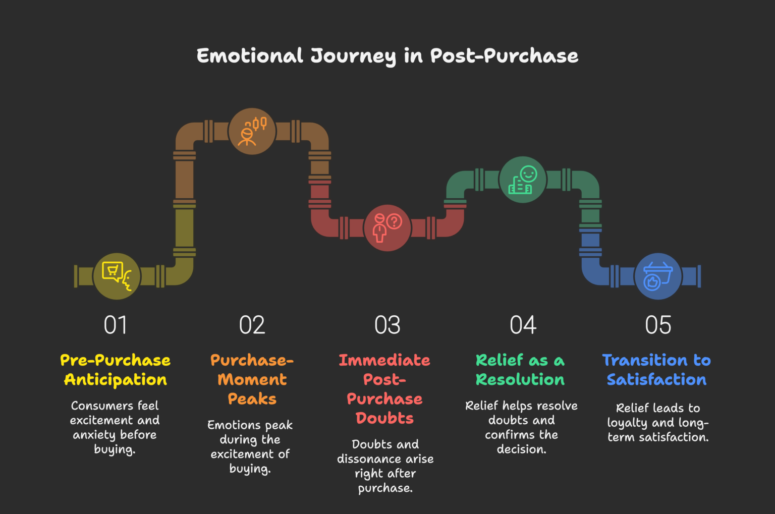 Leveraging Relief: The Post-Purchase Emotional Strategy - Ecommerce ...