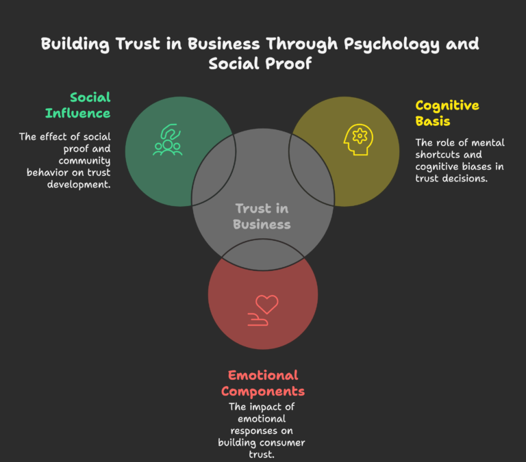 Trust Signals: The Complete Hierarchy From Basic To Advanced ...
