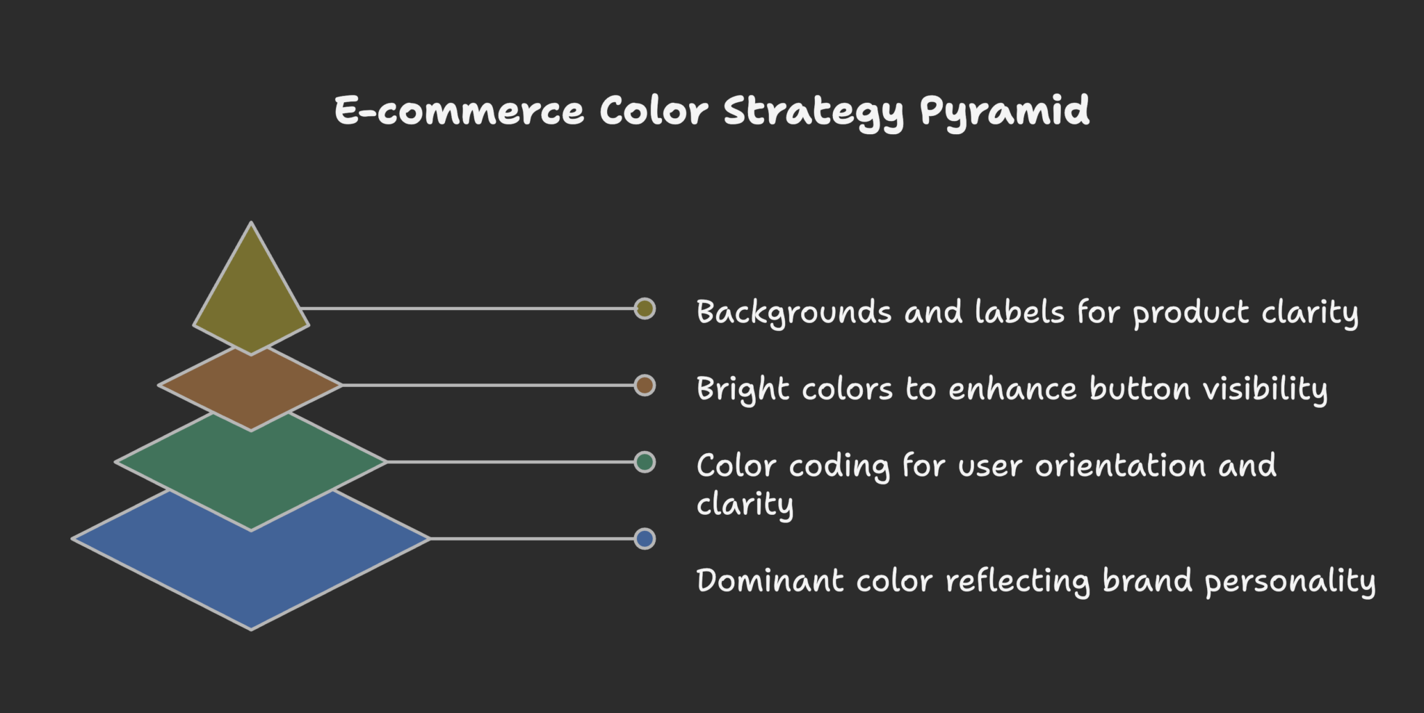 The Emotional Impact Of Color In E-commerce Design - Ecommerce Psychology