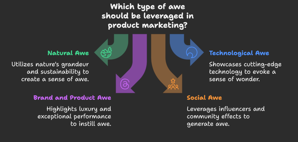 Types of Awe in Product Marketing