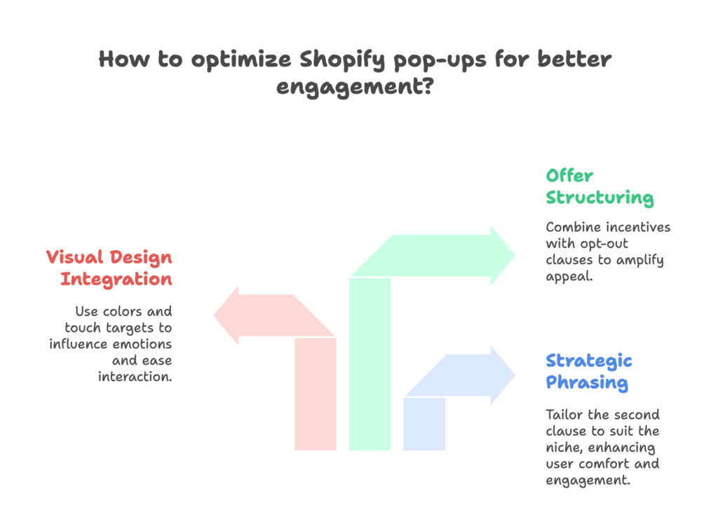 BYAF Optimized Shopify Pop-Ups
