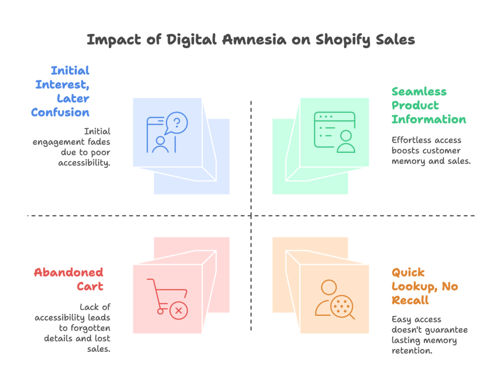 Cognitive Shift in Digital Commerce Introduction