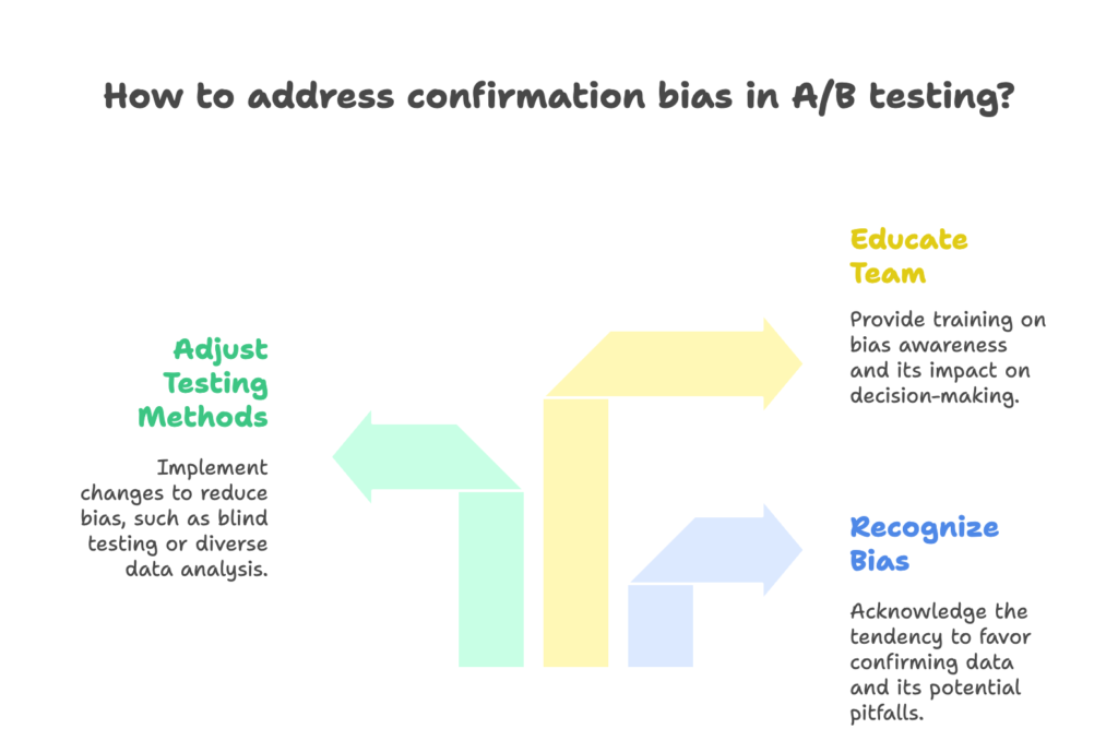 Confirmation Bias in E-commerce Testing
