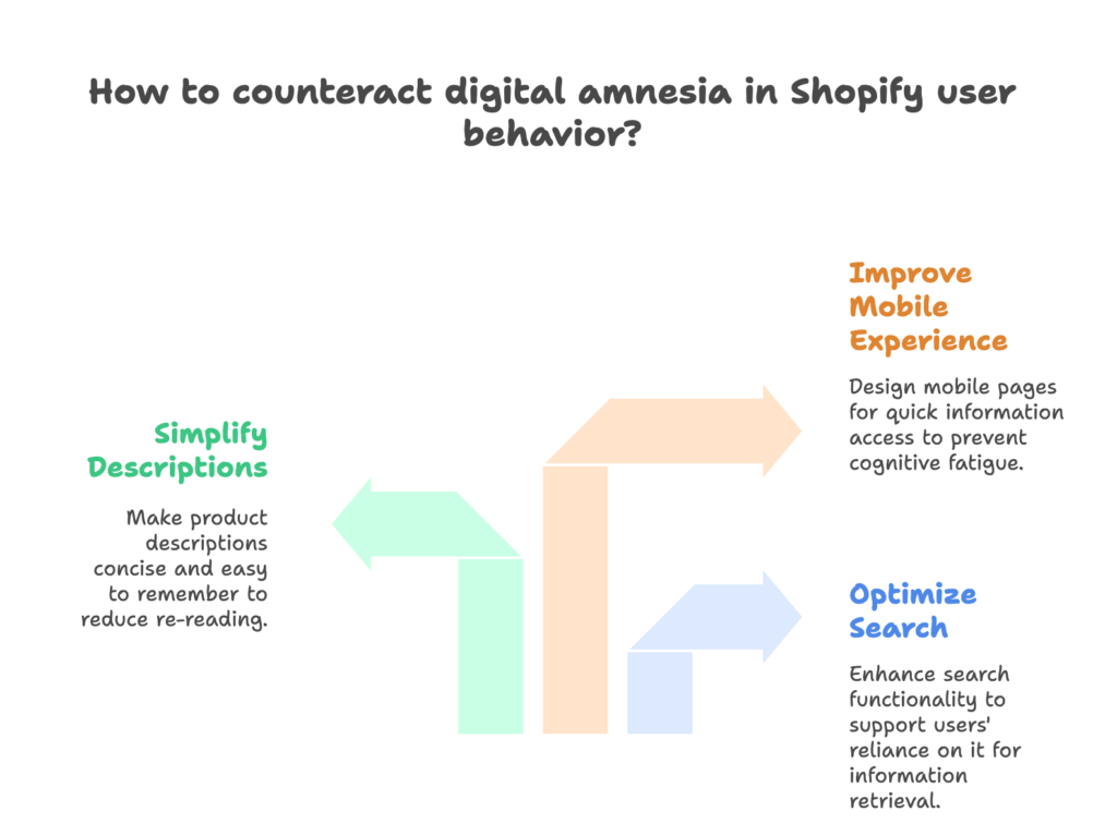 Digital Amnesia Shopify User Behavior
