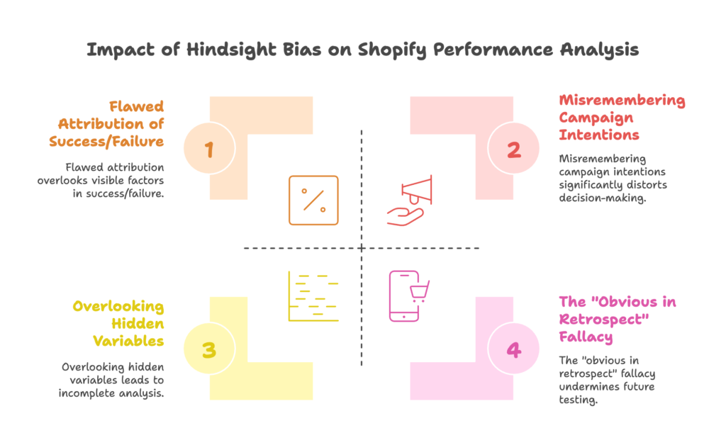 Hindsight Bias Shopify Analysis
