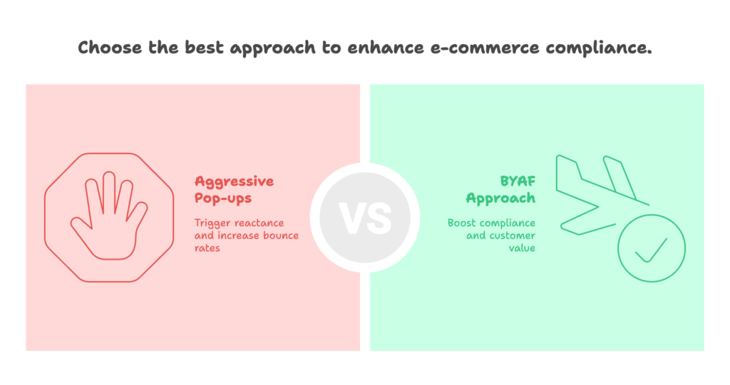 Psychological Compliance in E-commerce