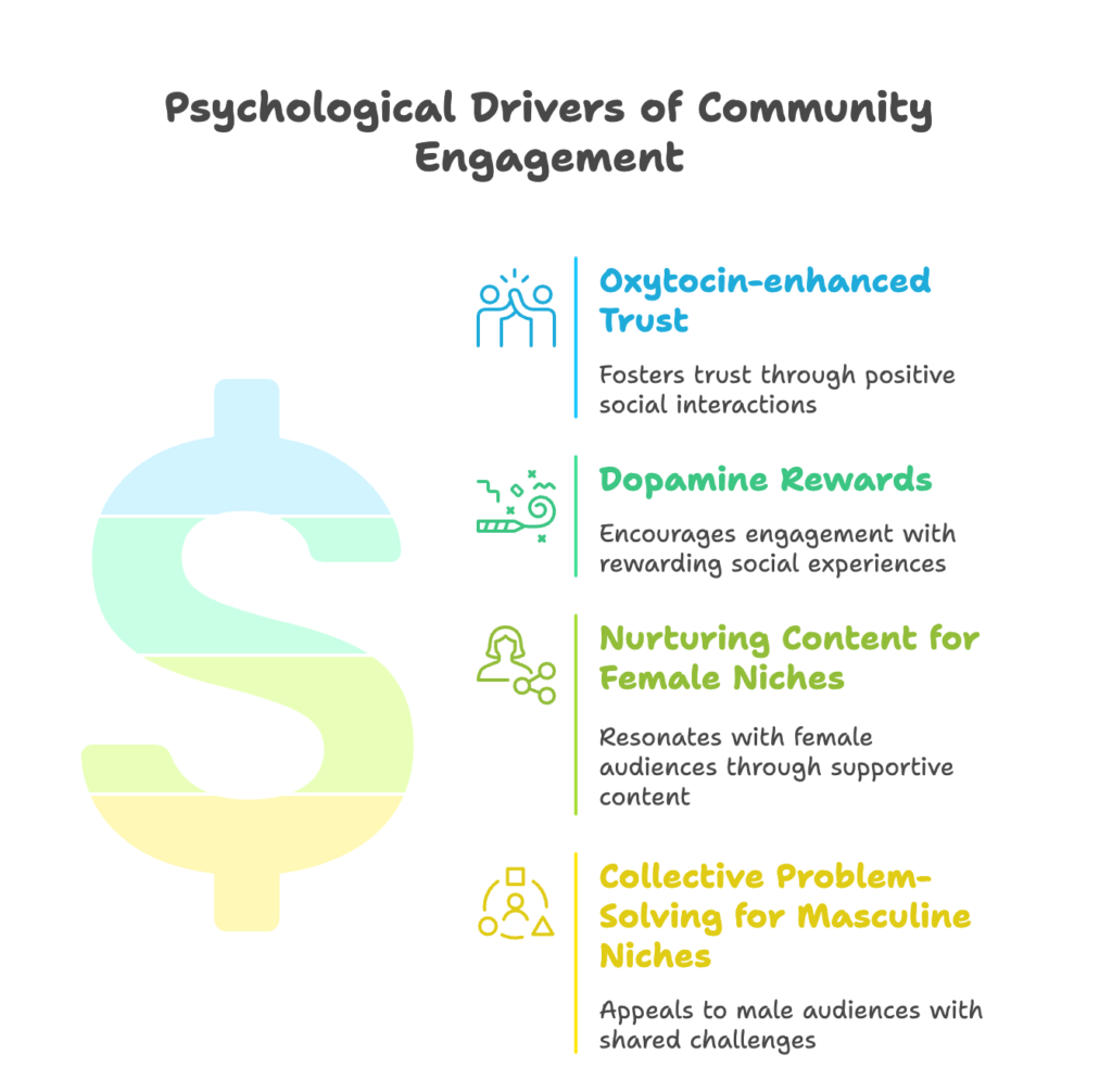Psychological Foundations Community Building