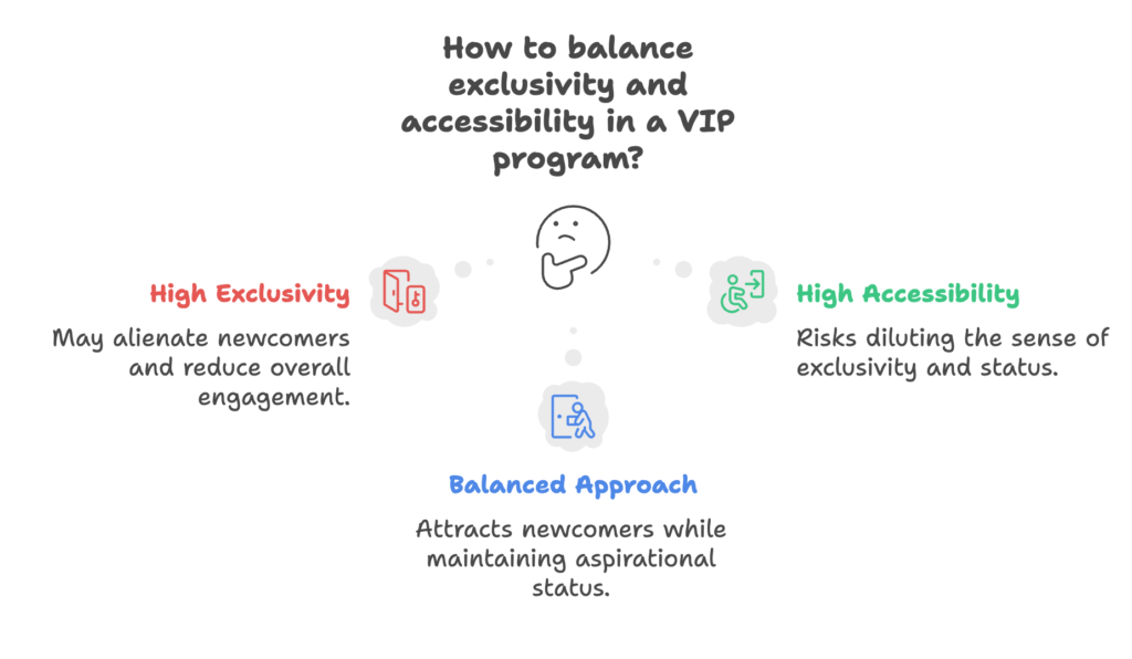 Understanding Exclusivity in E-commerce