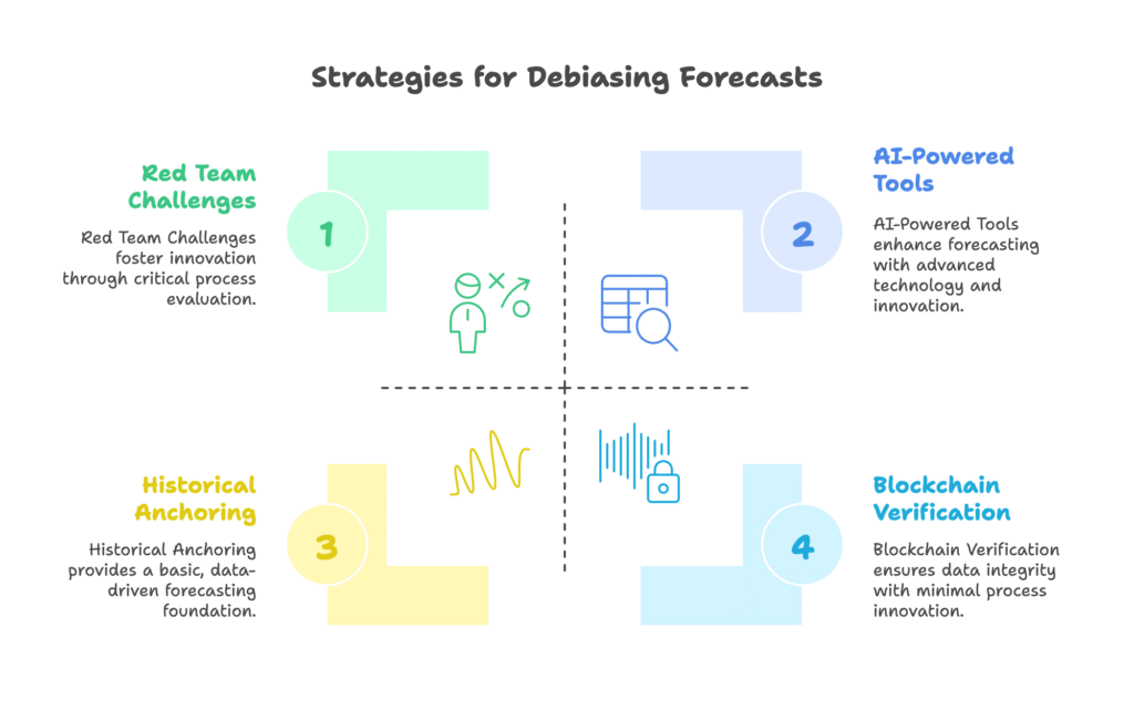Counter-Bias Strategies for Shopify Merchants