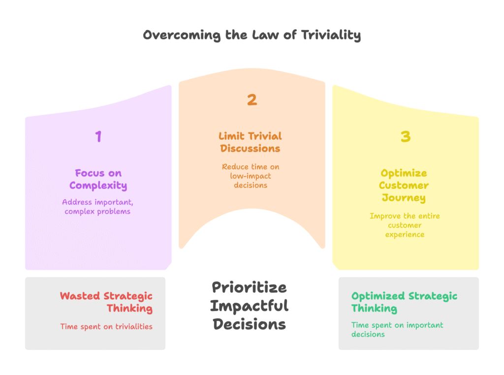 Law of Triviality Visual Selection