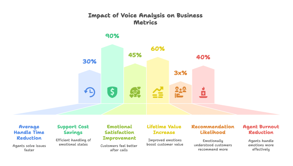 Measuring ROI and Performance Metrics