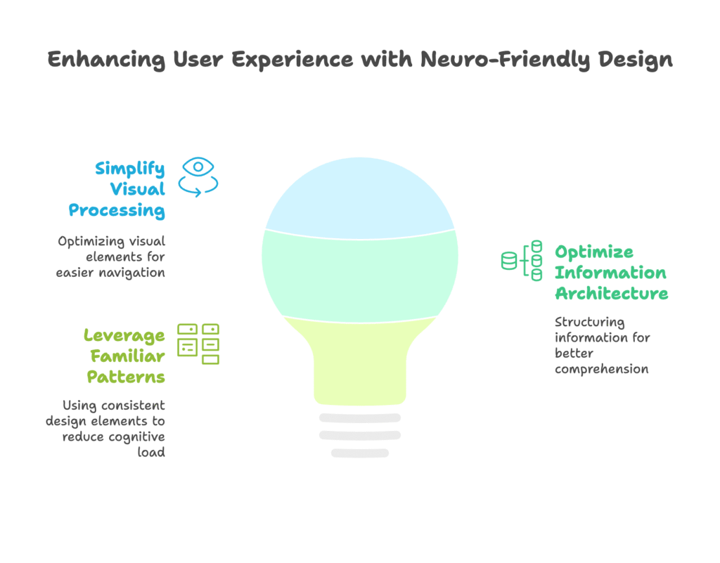 Shopify Neuro-Friendly Design Principles