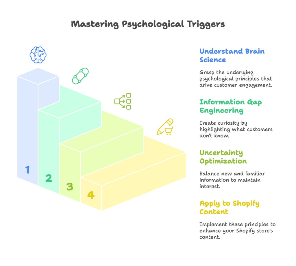 Psychological Triggers for Shopify Content