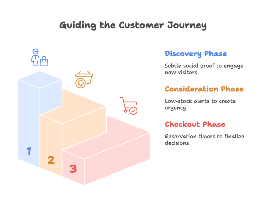 Strategic Sequencing Framework