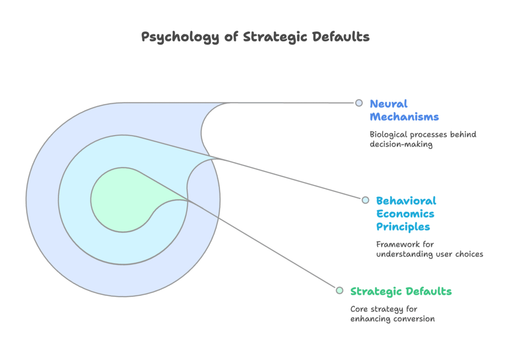 Theoretical Foundations of Strategic Defaults