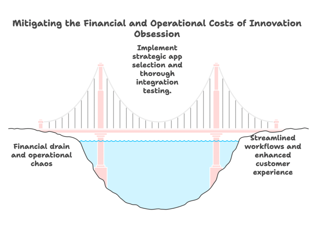 Unchecked Pro-Innovation Bias Visual Selection