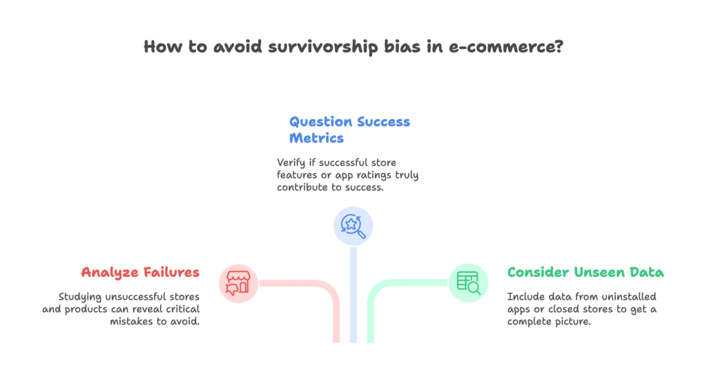 Understanding Survivorship Bias in E-Commerce