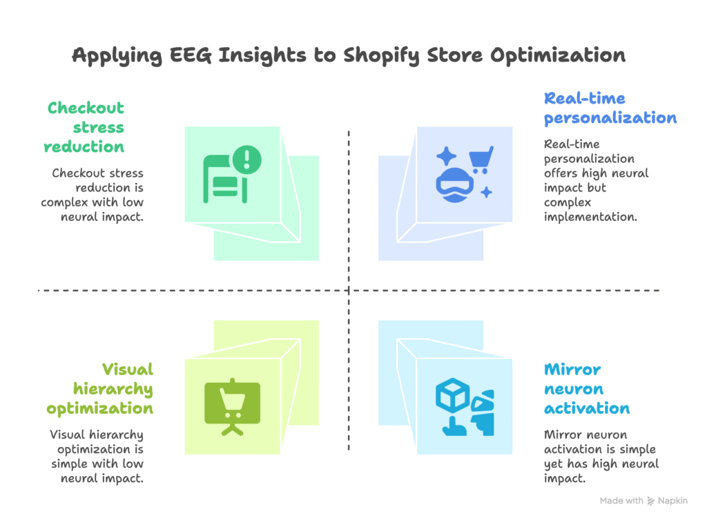From Lab to Shopify_ How EEG Research Applies to Your Store - visual selection