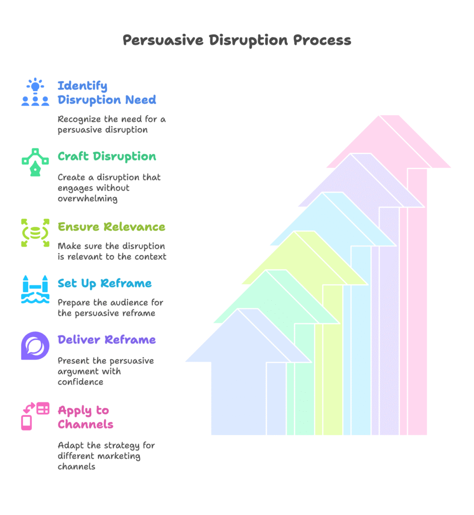 Mastering the Art of Persuasive Disruption - visual selection