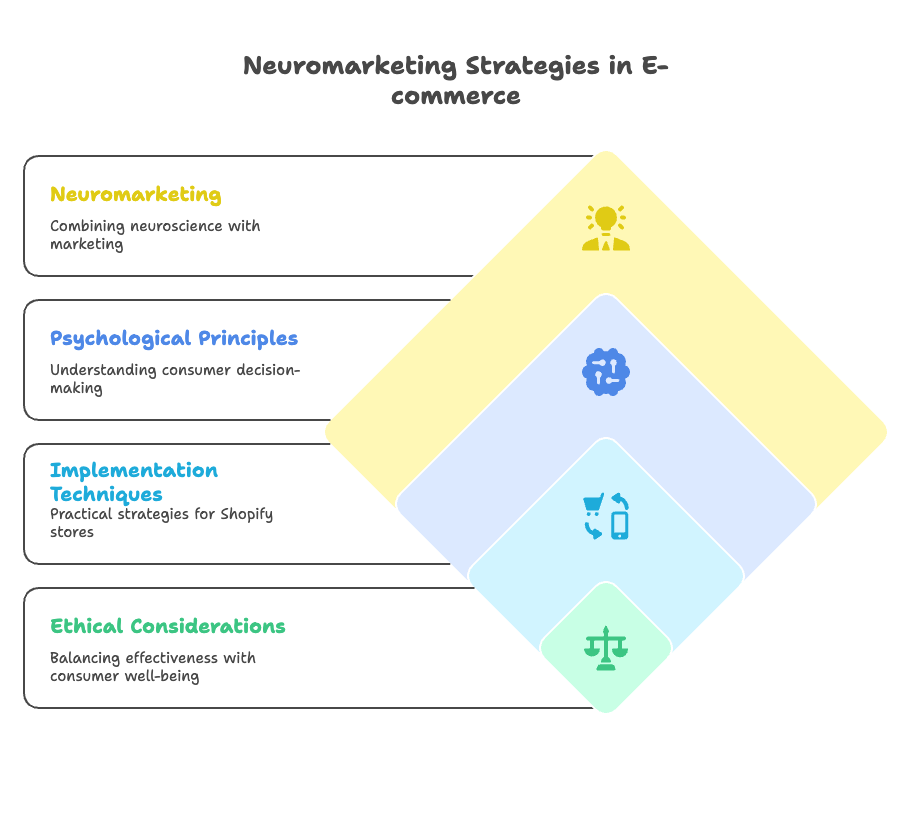 Understanding Neuromarketing in the Digital Shopping World - visual selection