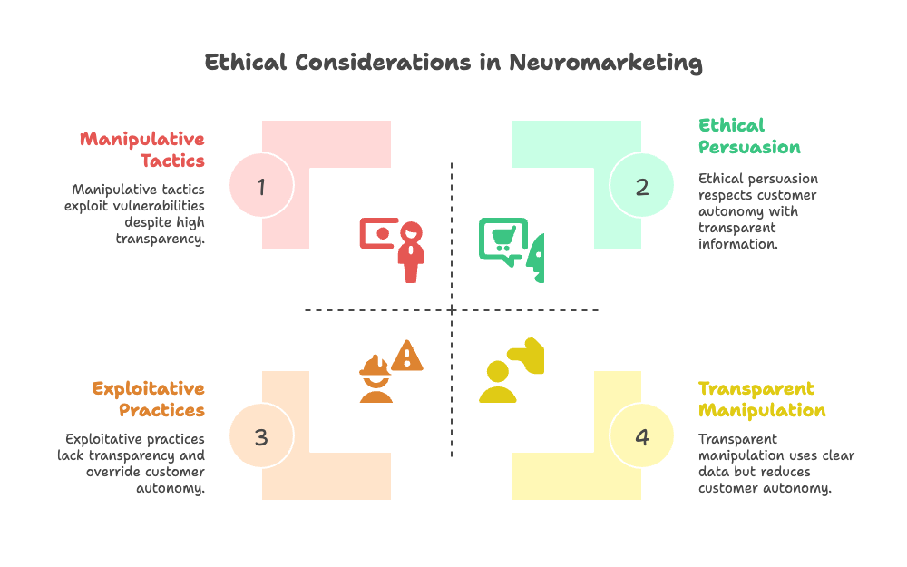Where Psychology Meets Responsibility - visual selection